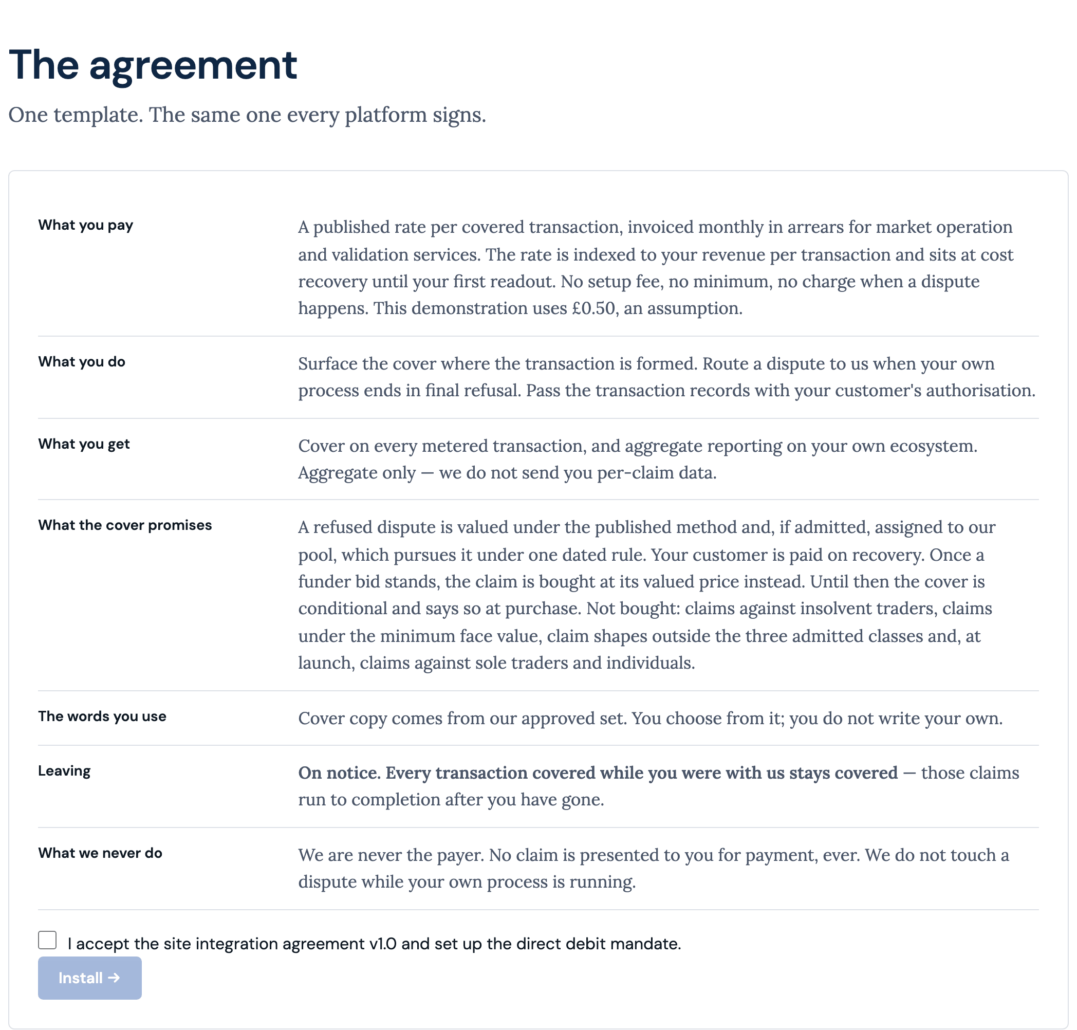 The agreement page: what you pay, what you do, what you get, what the cover promises, the words you use, leaving, and what we never do, with the accept box and install button.